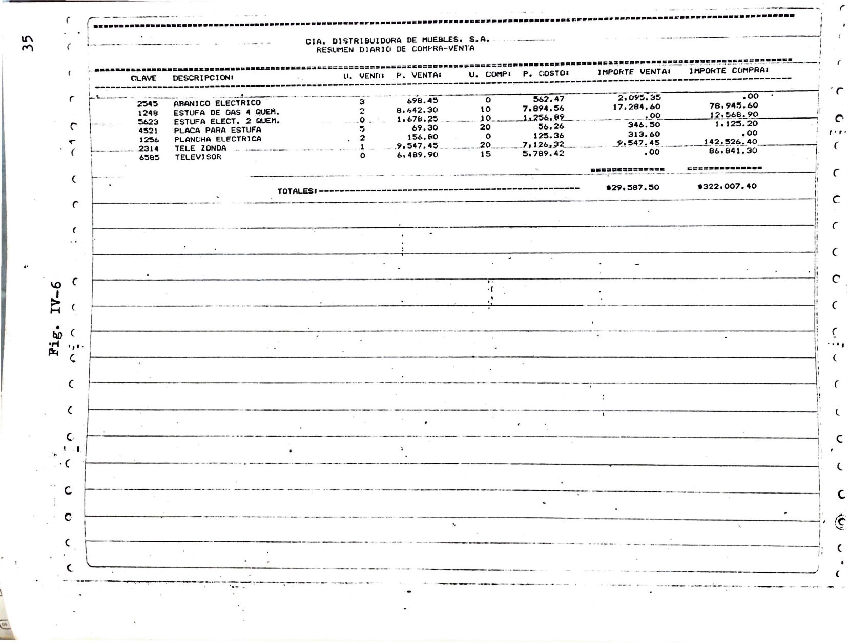 Figura IV-6: salida del programa RESUDIA (resumen diario de compra-venta)